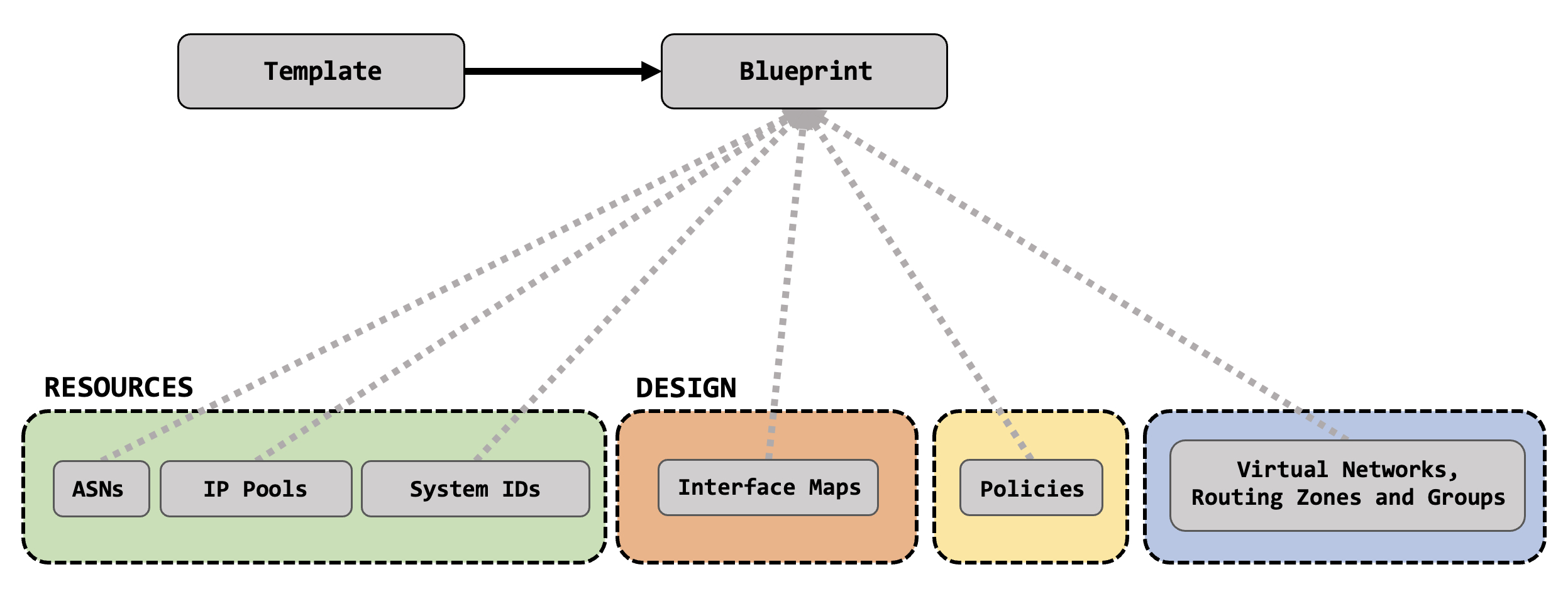 workflow3