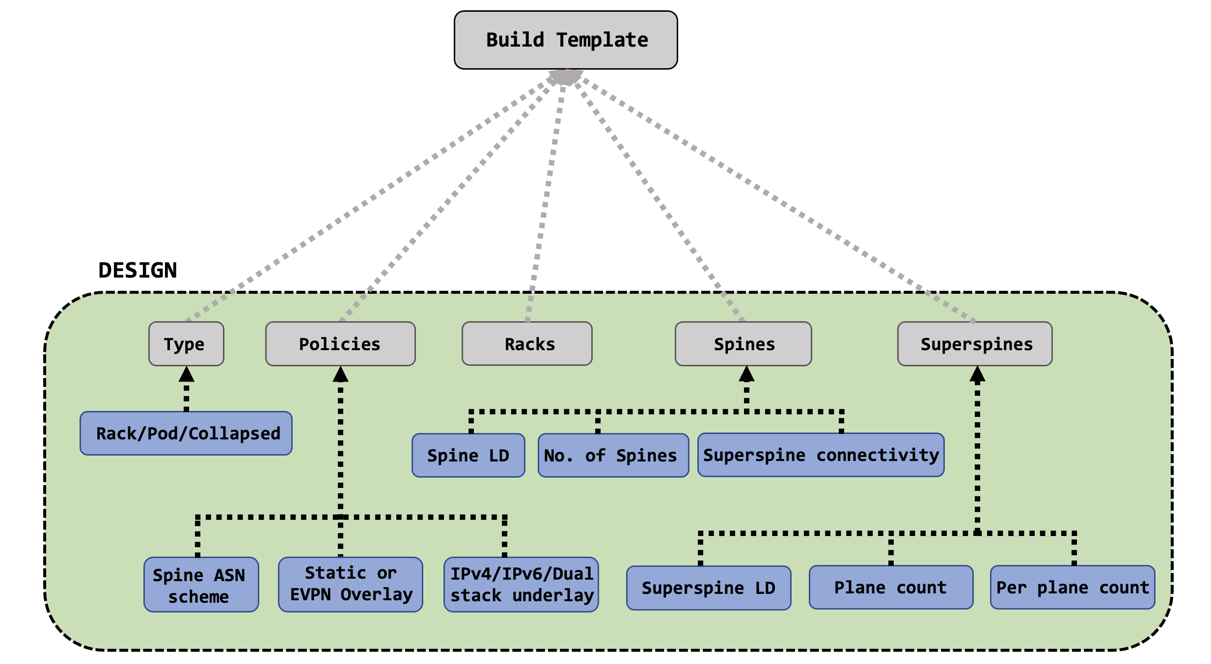 workflow2