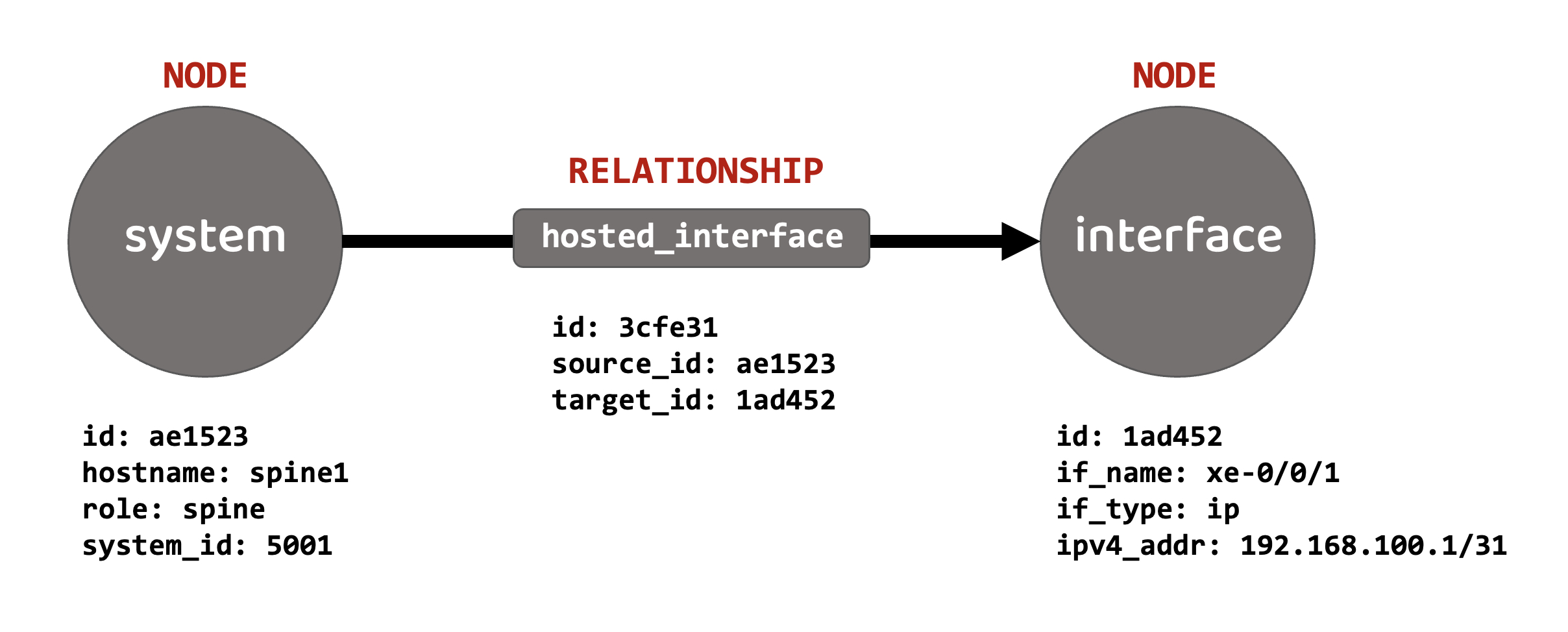 graphdb1