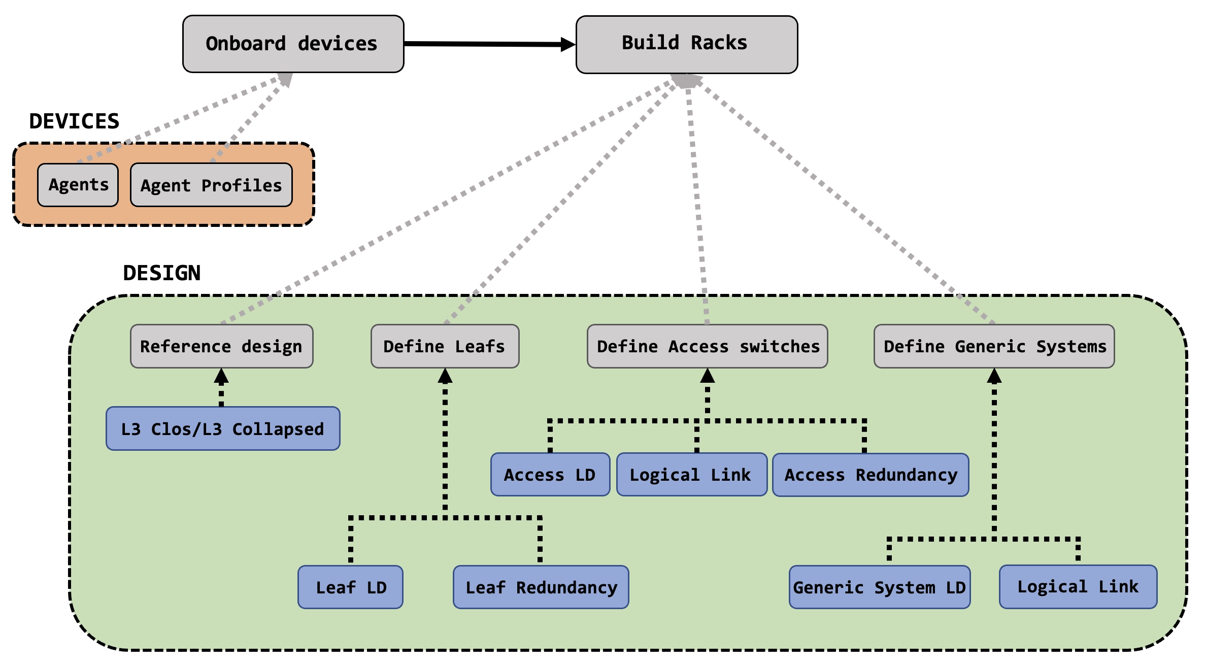 workflow1