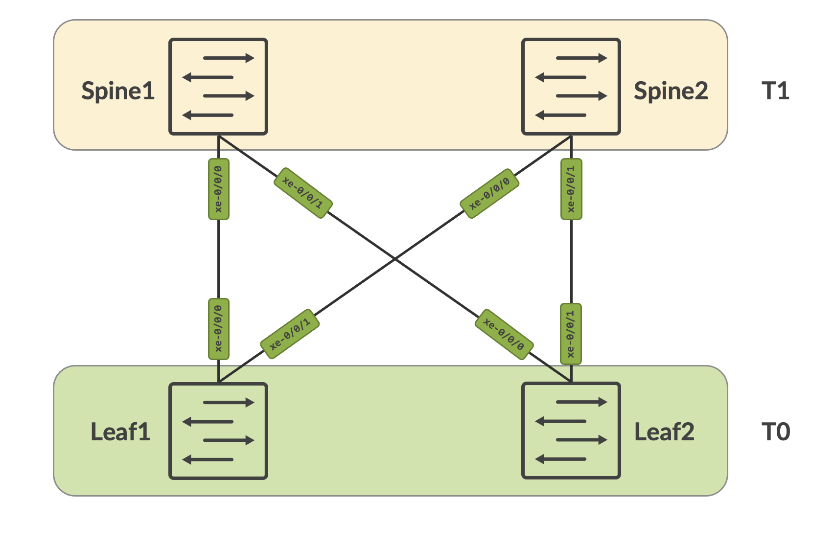 topology