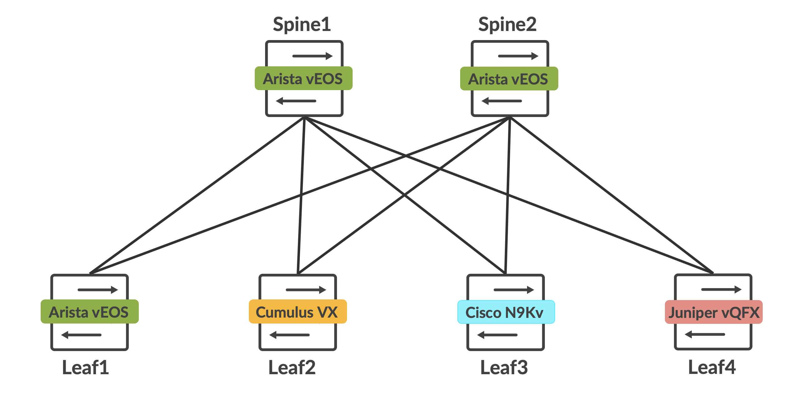 topology1